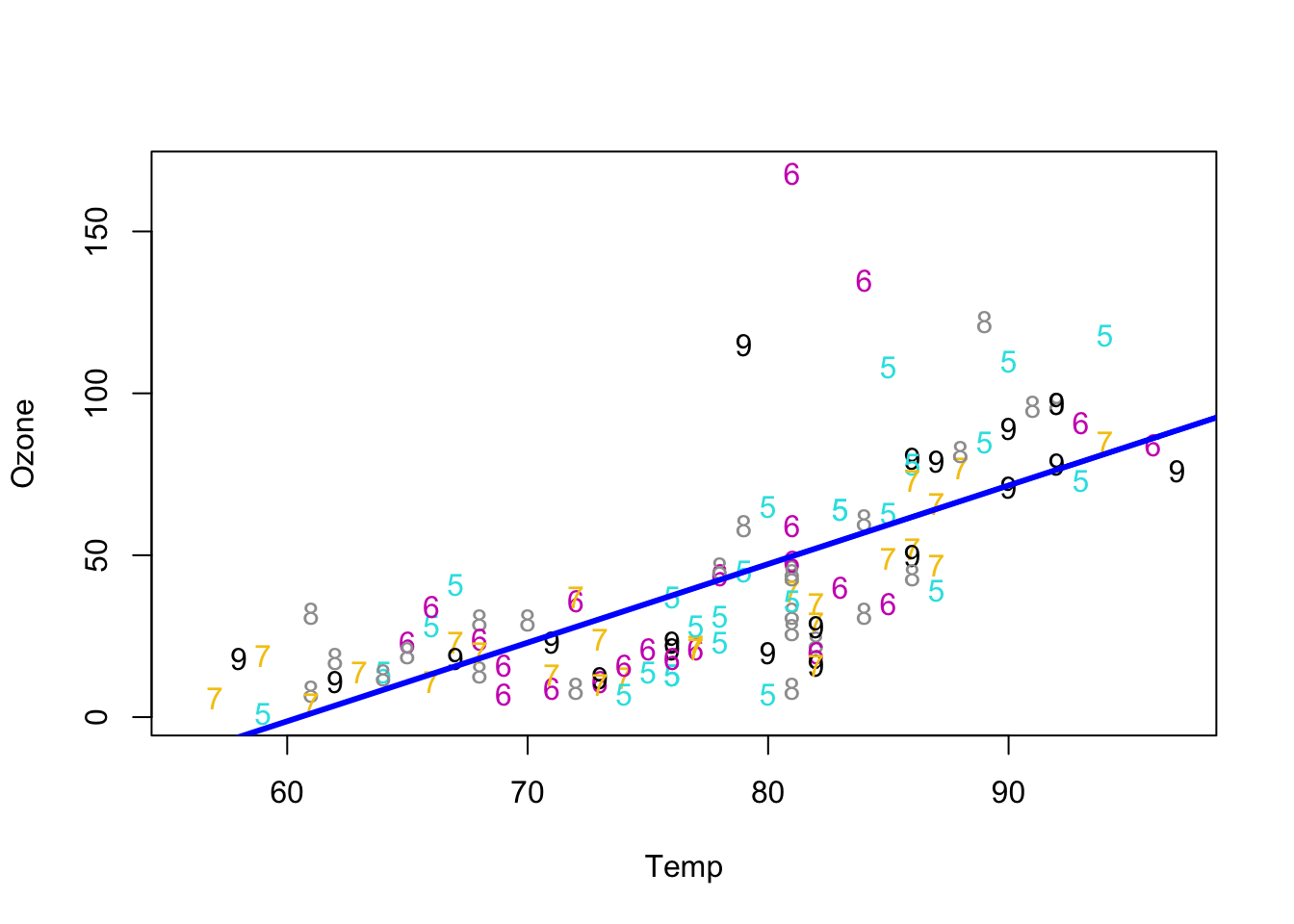 linear regression scatter plot calculator