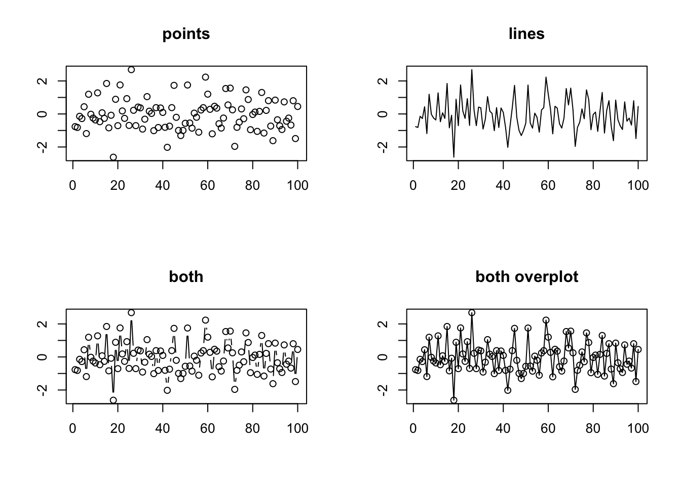 Split screen plots.