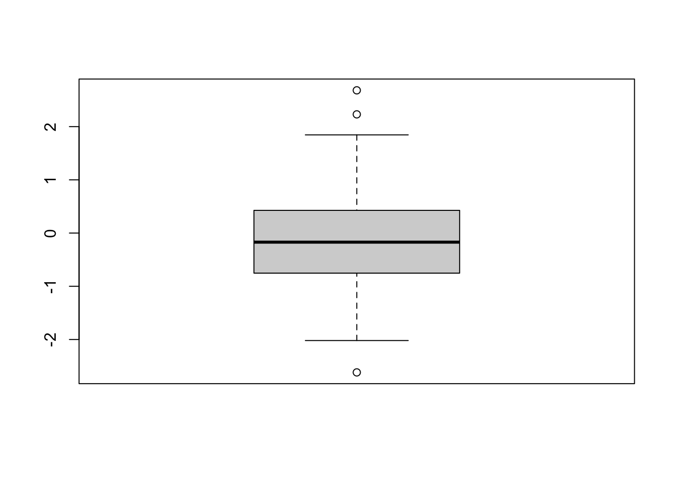 Chapter 4 Working with R Tabular data analysis with R and