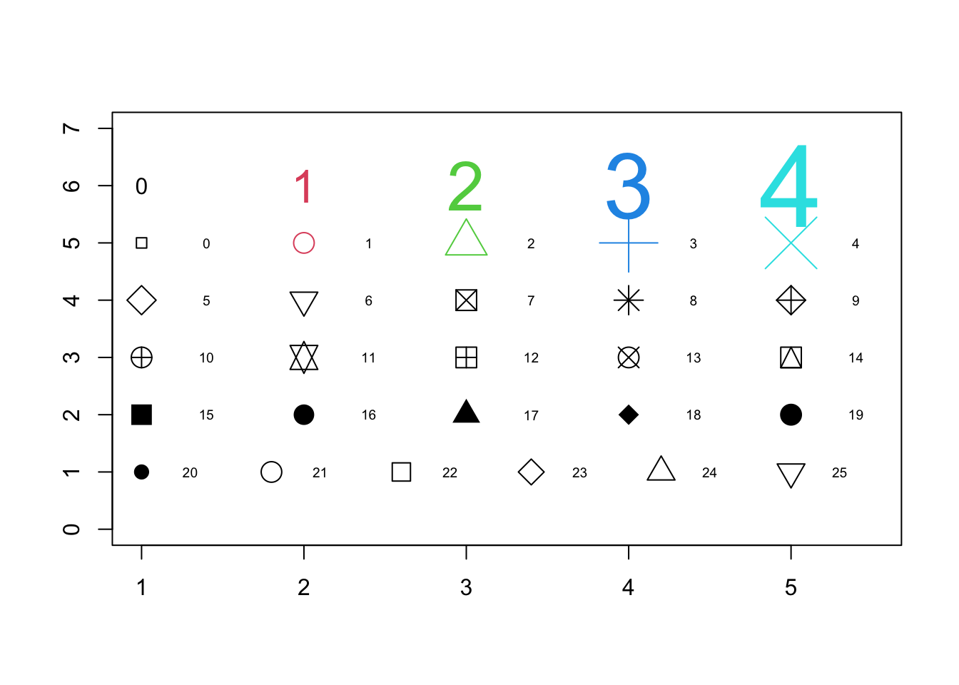 PCH symbols in R [List and Customization]