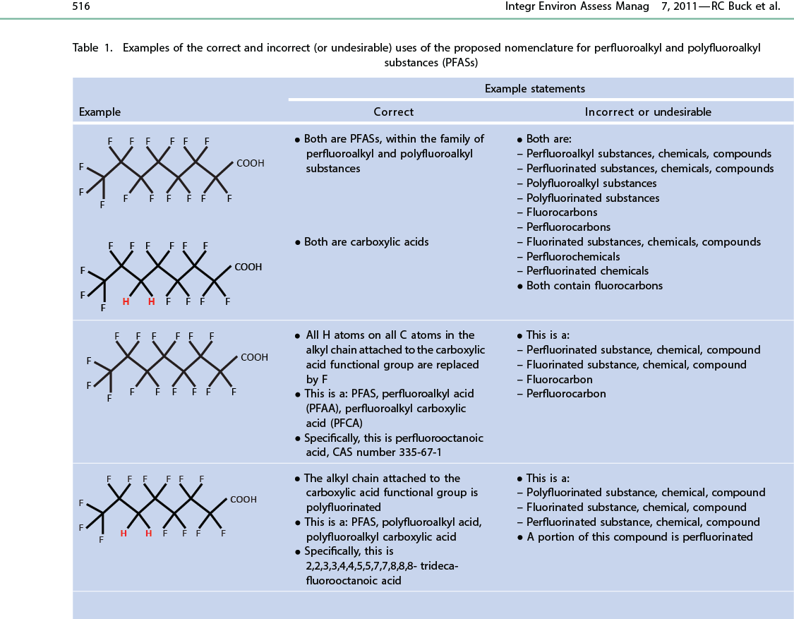 proposed nomenclature for perfluoroalkyl and polyfluoroalkyl substances