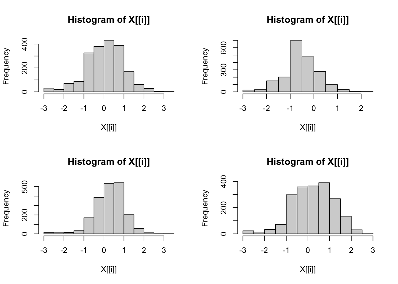 Creating multiple histograms with one command