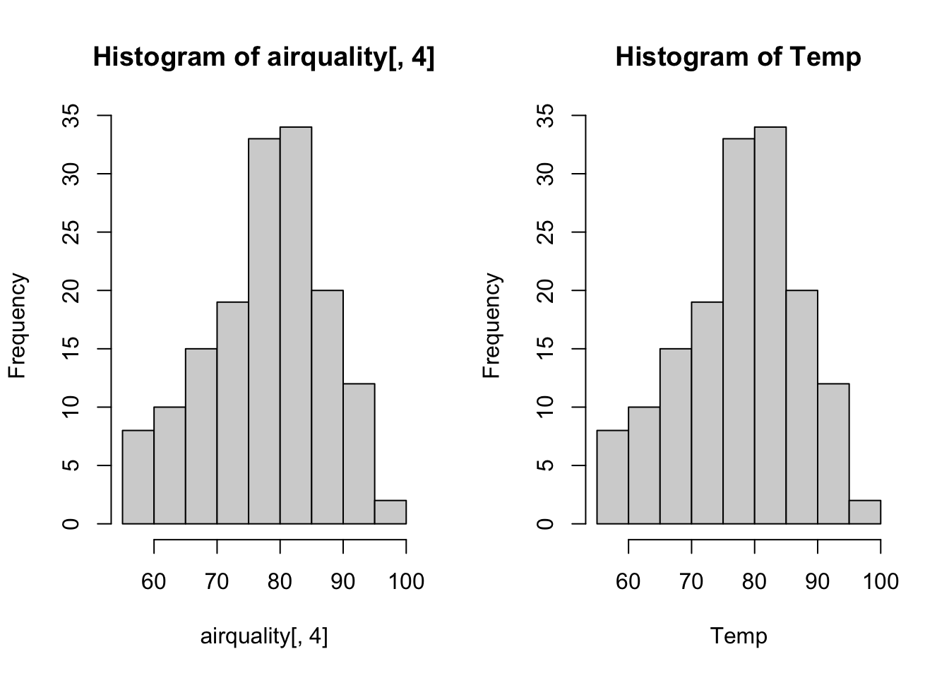 Comparing the plot of 2 subset formats.