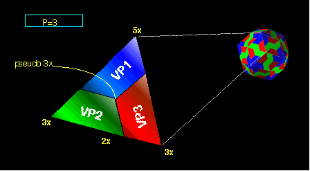 one triangular face of icosahedron