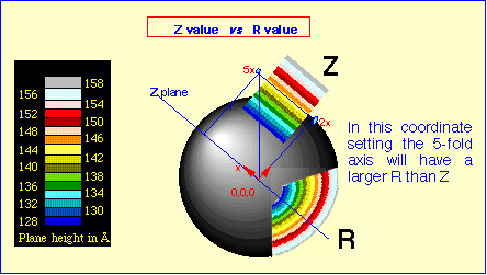 distrance to center by radius or Z plane